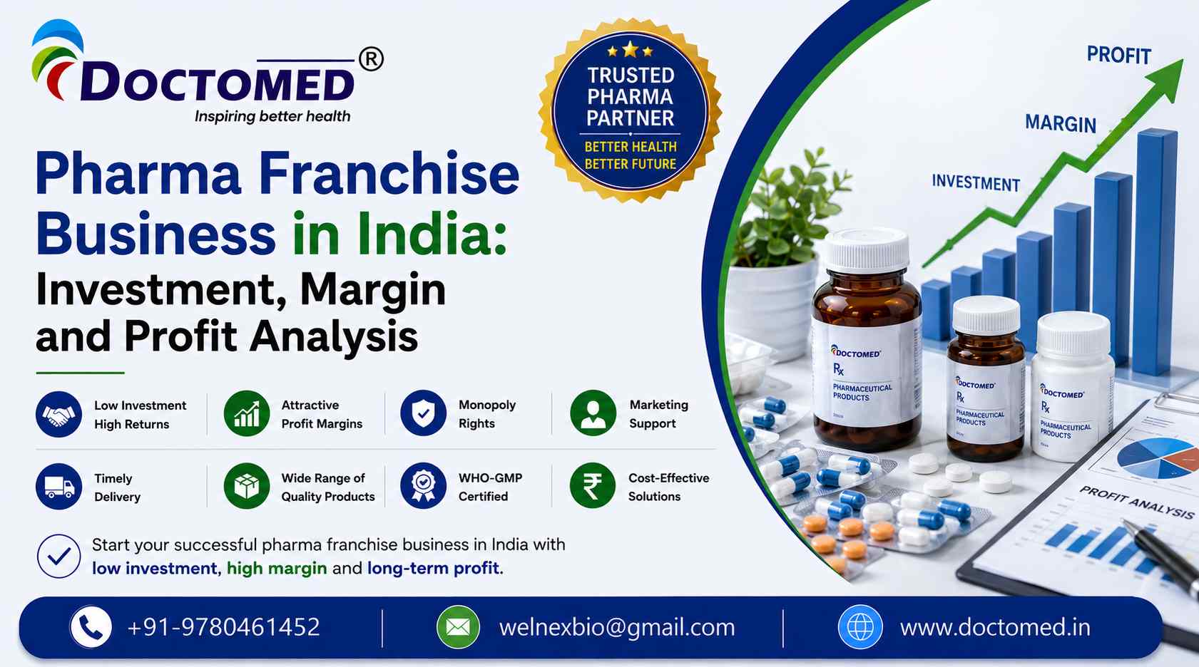 Pharma Franchise Business in India: Investment, Margin and Profit Analysis